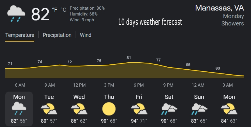 Weather Forecast Manassas Va - 10 days report