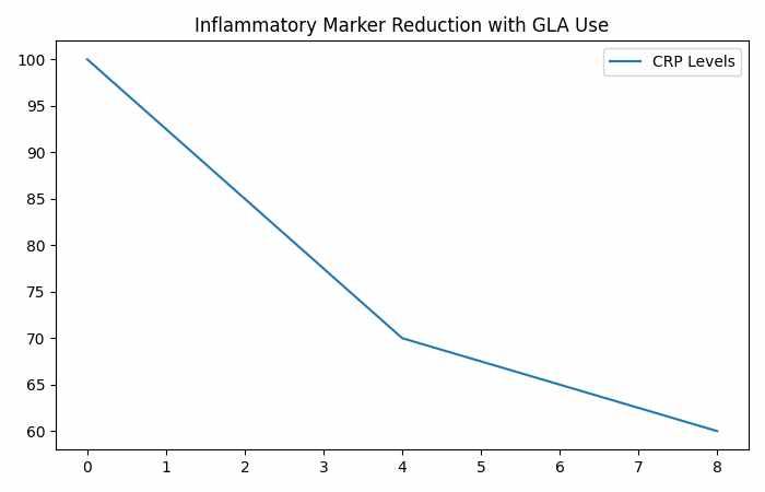 Anti-Inflammatory & Hormonal Benefits of Borage Oil