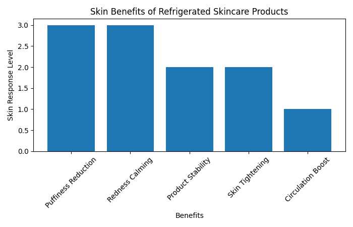 skin benefits of refrigerated skincare products