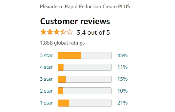 Plexaderm Reviews