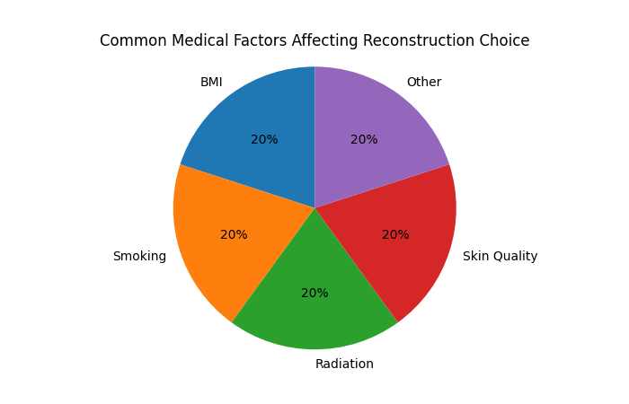 most common reasons patients choose facelift surgery (1)