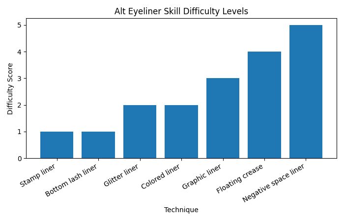 Alt Eyeliner Skill Progression 