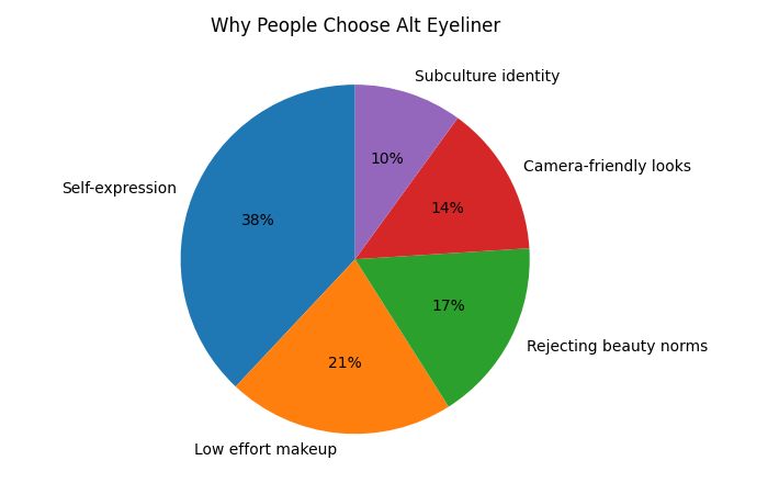 Psychological Impact of Alt Eyeliner & Self-Expression
