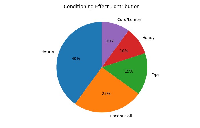 Intensive Conditioner