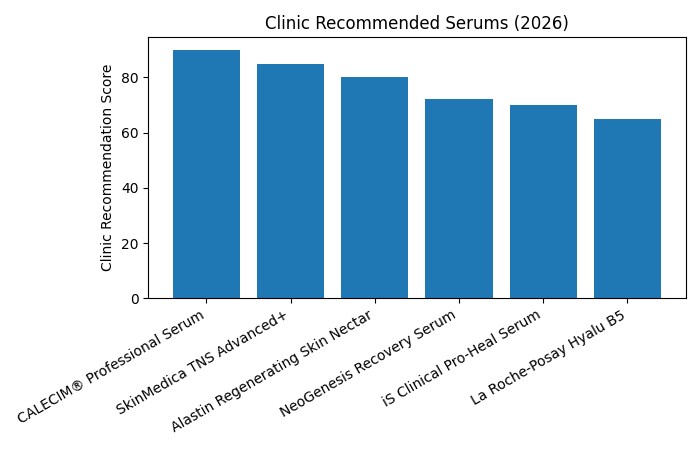 Most Recommended Post-Microneedling Serums by Clinics