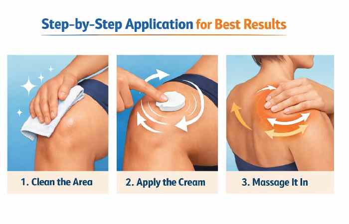 application for best results