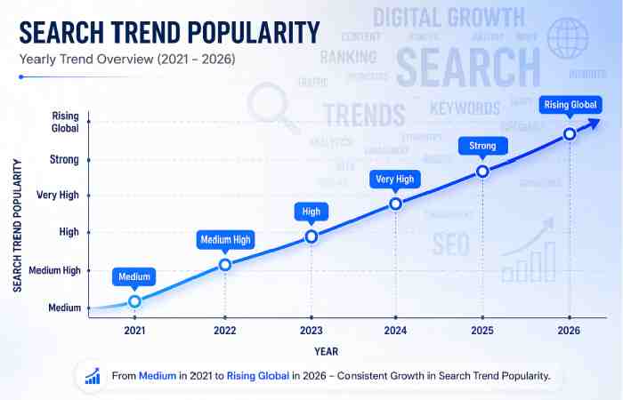 south indian look hairstyle trend graph